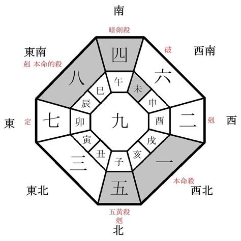 2023年方位|2023年の吉方位凶方位 無料計算ツール